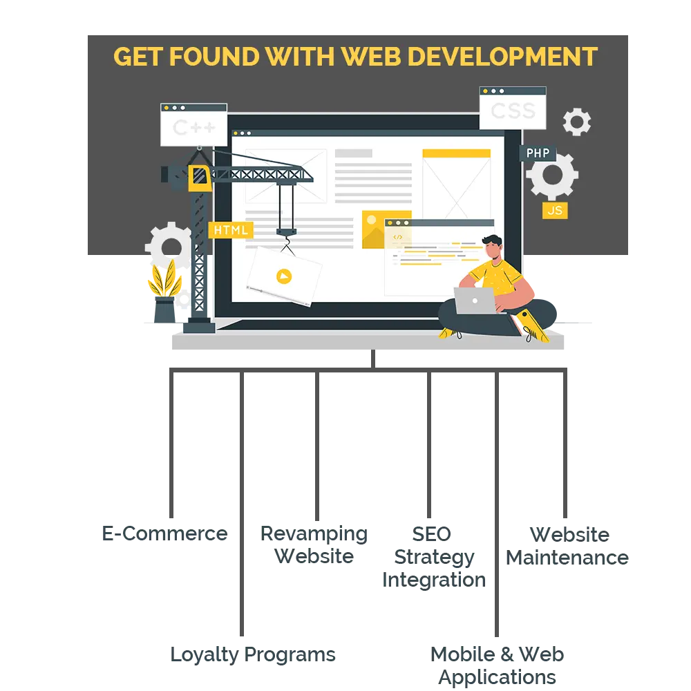 Get-Found-with-Web-Development